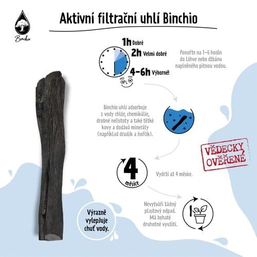 infografika-01-02-CZ