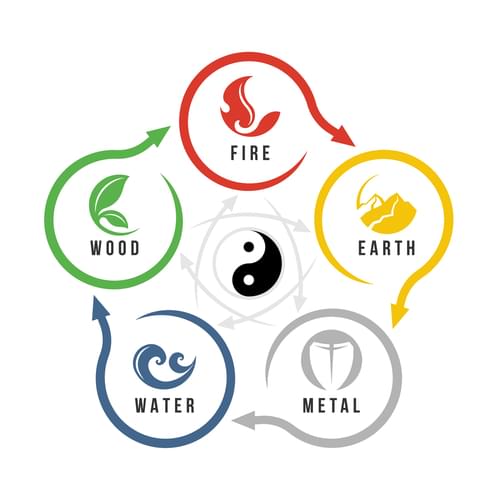 WU XING