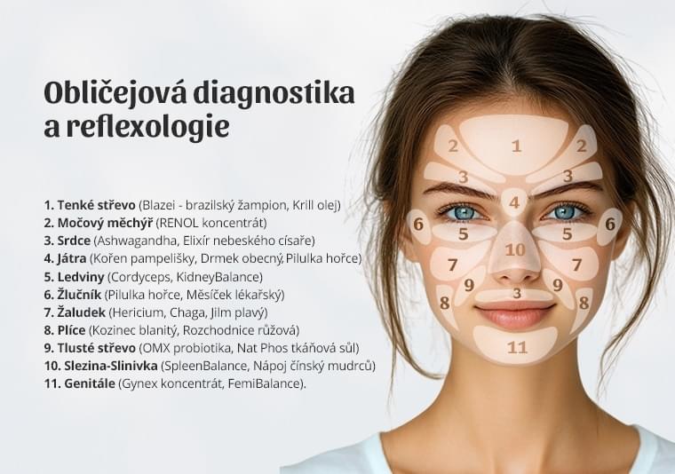 Mapa obličeje - akné.jpg